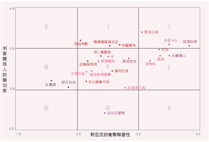 2016重大議題