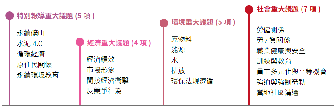2016重大議題2