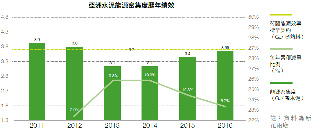 2016能源密集度