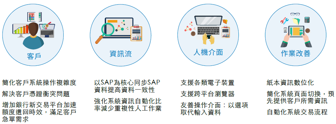 2016下單系統