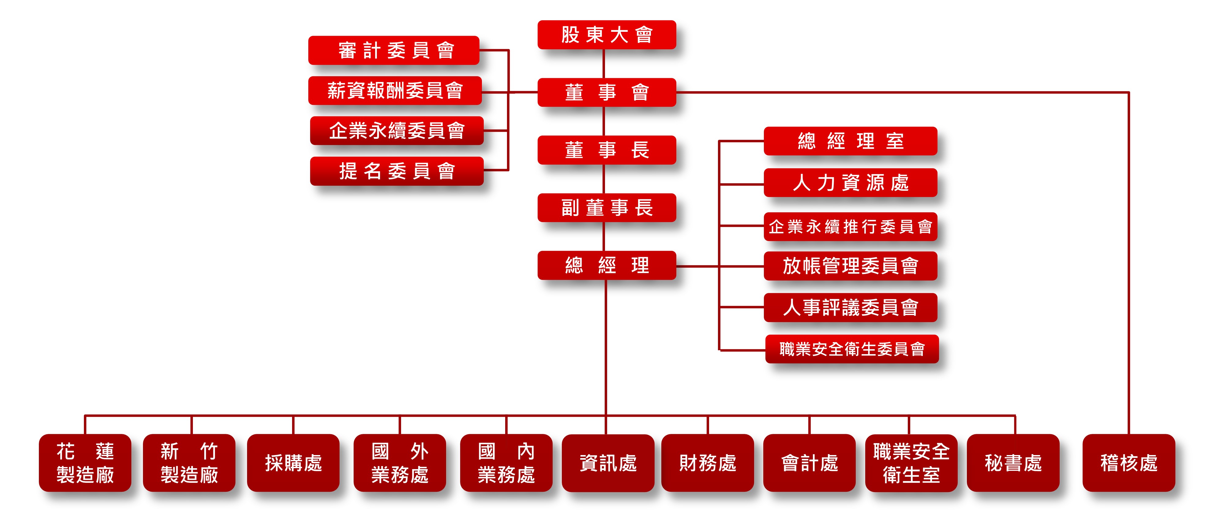 organize6