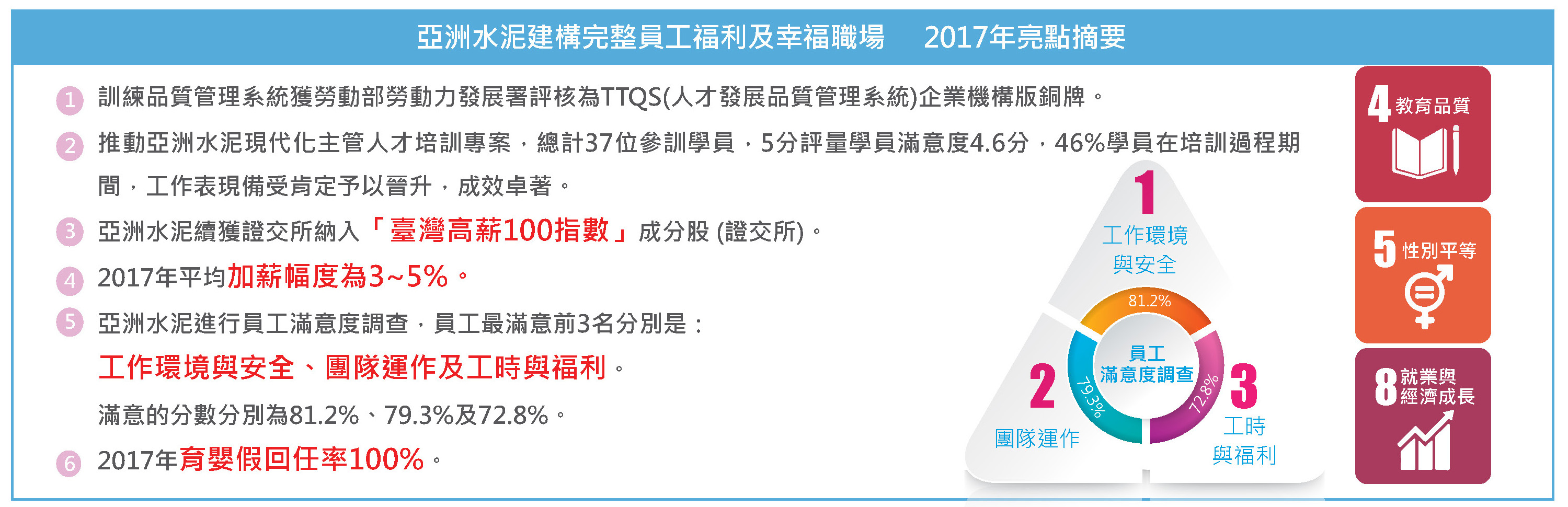 亞泥2017年CSR報告 互動版 頁面 074